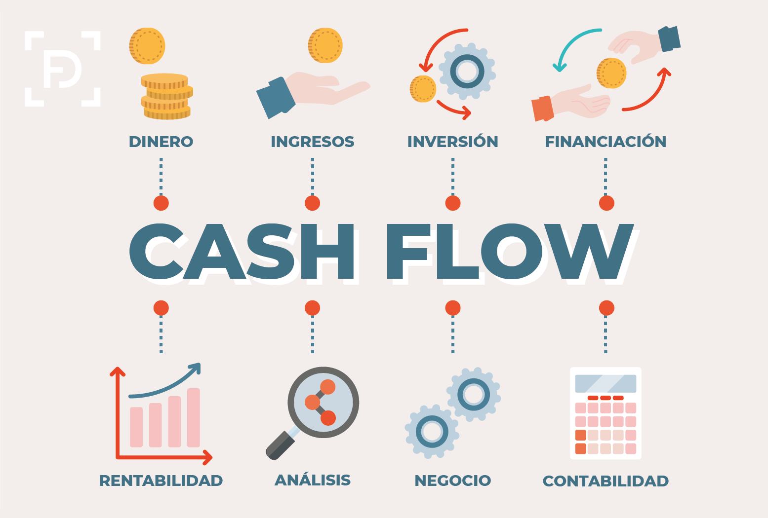 Confuso miseria Abrazadera Cash Flow: Qué es - Gestoria online autonomos | Fiscalidad para dummies